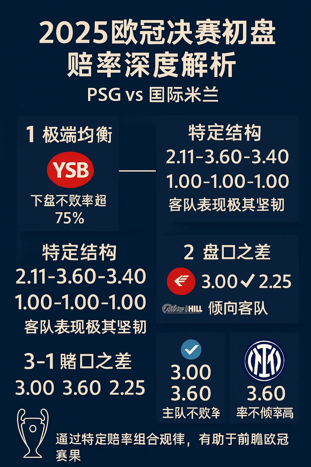 2025欧冠决赛初盘赔率深度解析:PSG vs 国际米兰 1 2025欧冠决赛初盘赔率深度解析:PSG vs 国际米兰