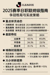2025赛季日职联终极指南：争冠格局与实战策略