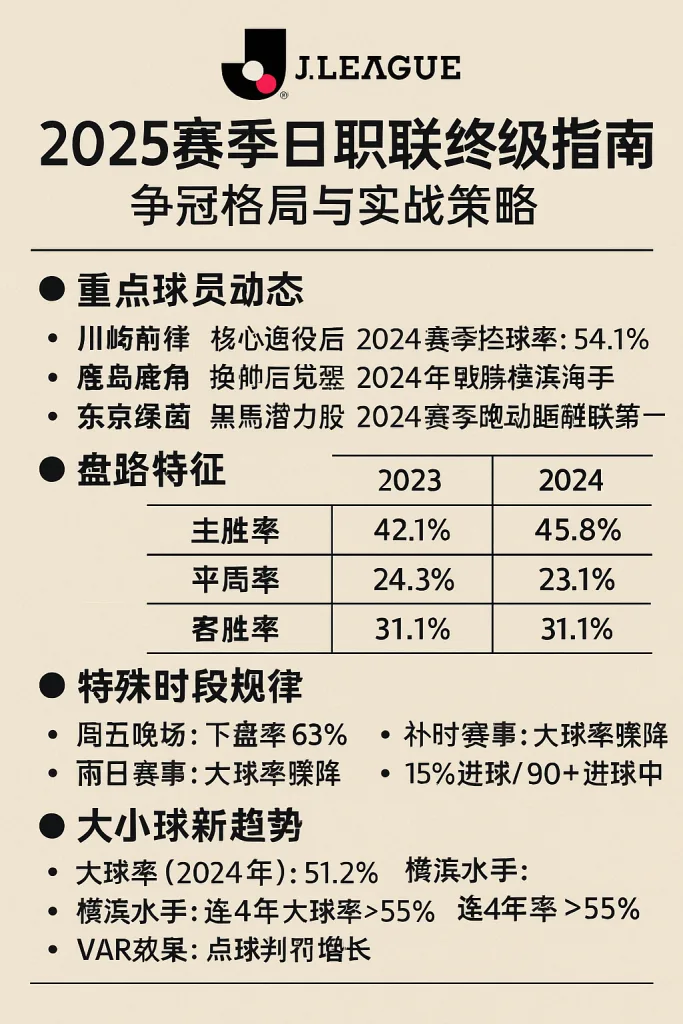 2025赛季日职联终极指南：争冠格局与实战策略