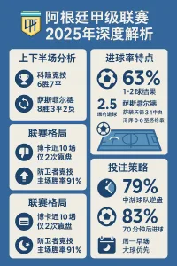 阿根廷甲级联赛2025赛季深度解析
