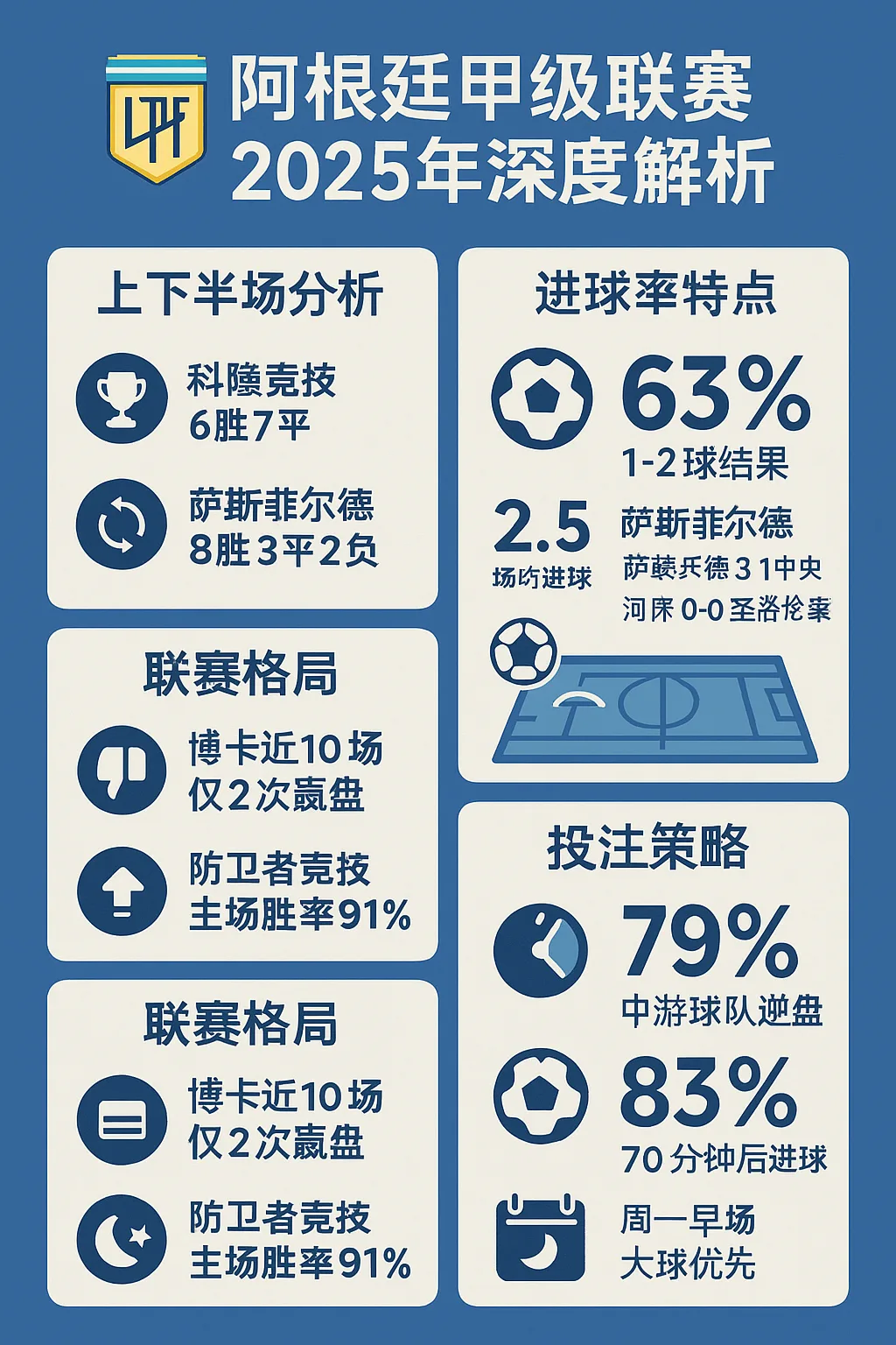 阿根廷甲级联赛2025赛季深度解析