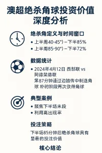 澳超绝杀角球投注价值深度分析