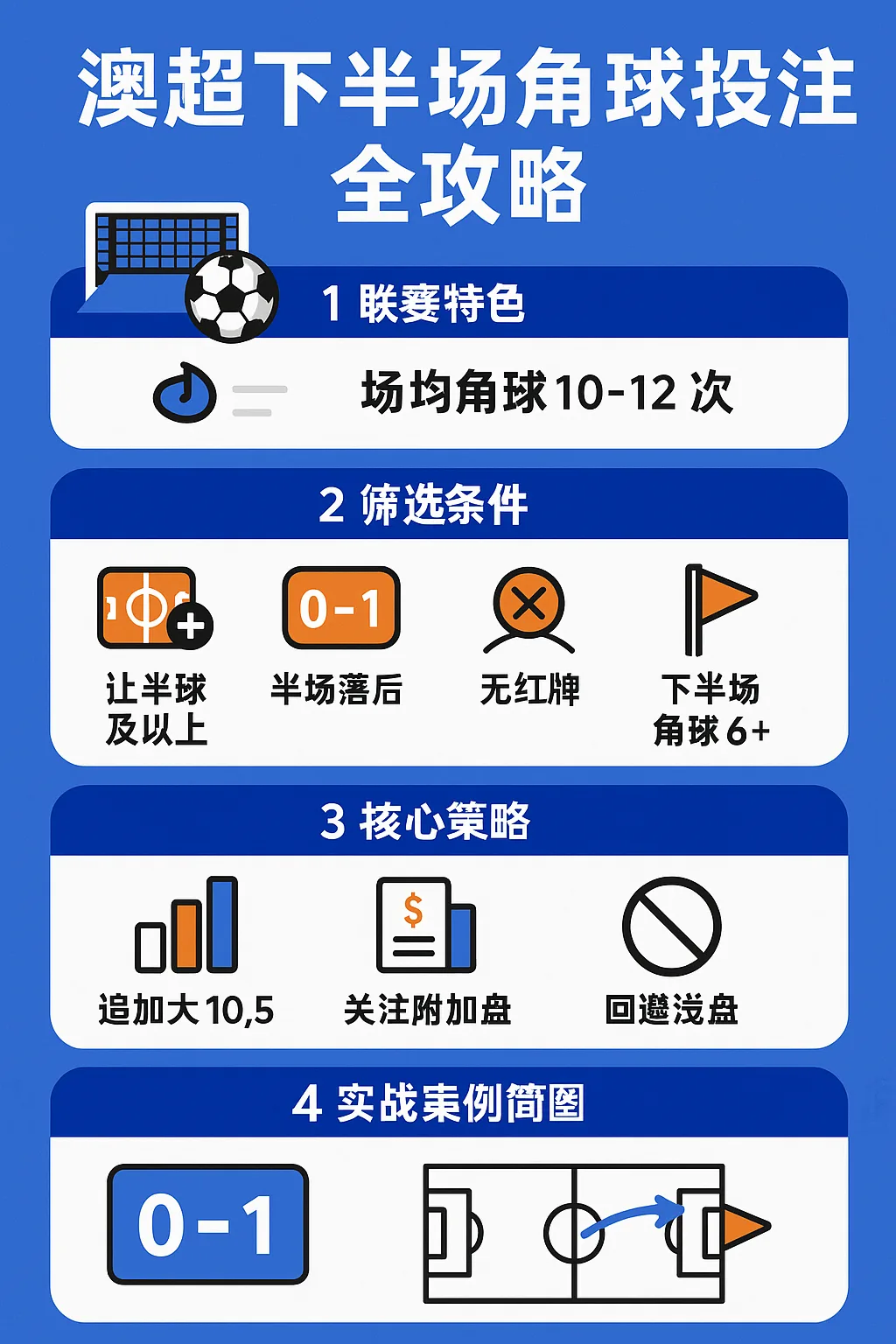 澳超下半场角球投注全攻略：数据揭秘高概率盈利技巧