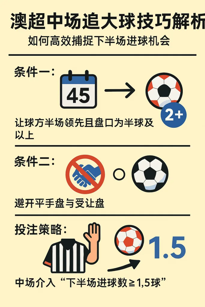 澳超中场追大球技巧解析：如何高效捕捉下半场进球机会
