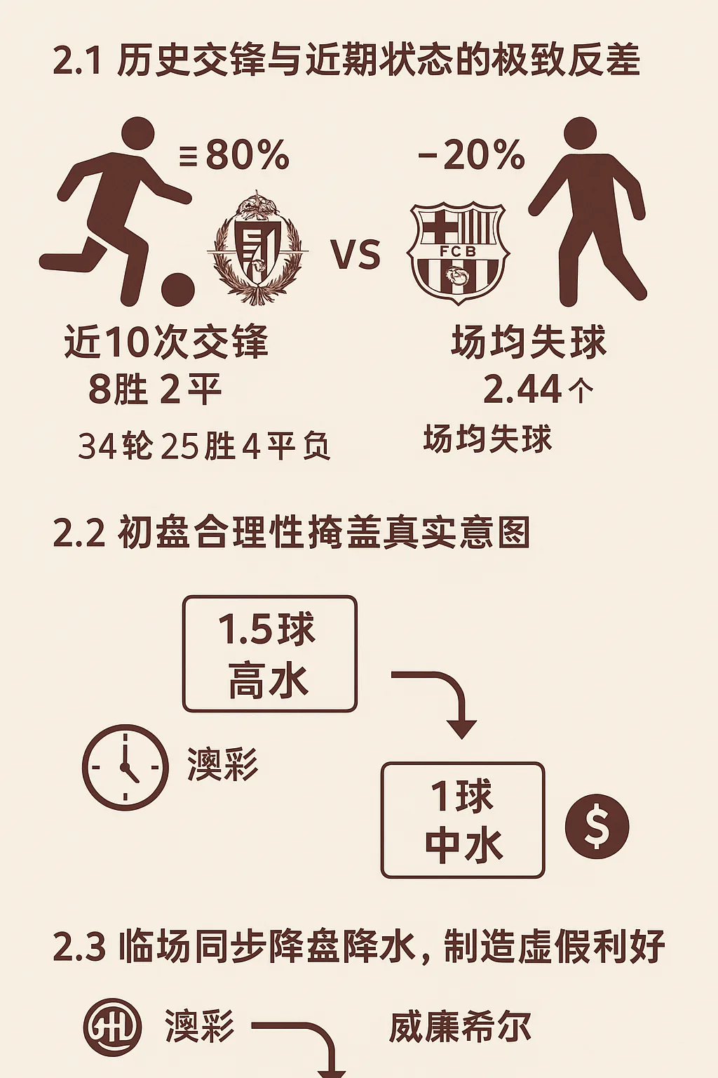 机构临场盘口示弱陷阱全解析 2 触发机构临场盘口陷阱的三大典型特征