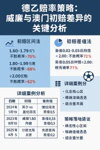 德乙赔率策略:威廉与澳门初赔差异的关键分析 1 德乙赔率策略:威廉与澳门初赔差异的关键分析