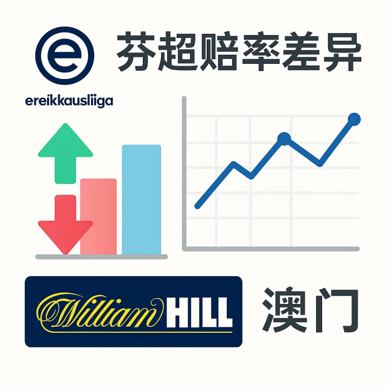 芬兰超的威廉希尔与澳门初赔差异研究