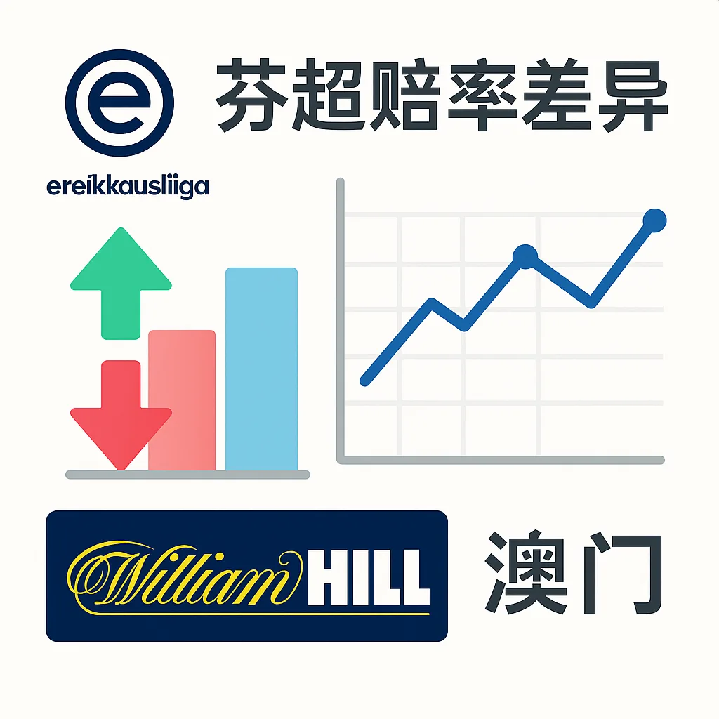 芬兰超的威廉希尔与澳门初赔差异研究