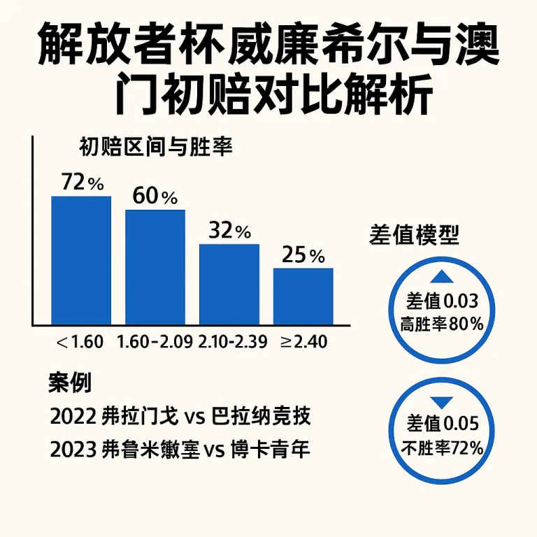 解放者杯威廉希尔与澳门初赔对比解析