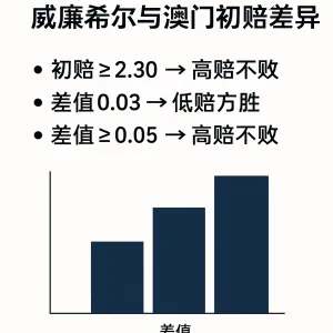 K联赛赔率深度解析:威廉希尔与澳门初赔差异的实战应用策略 1 K联赛赔率深度解析:威廉希尔与澳门初赔差异的实战应用策略