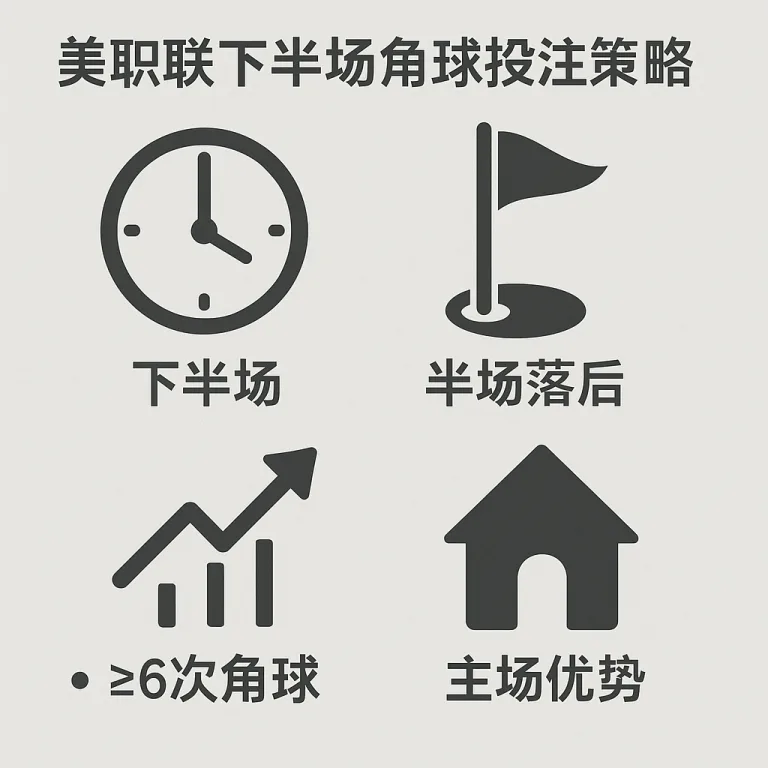 美职联下半场角球投注策略解析