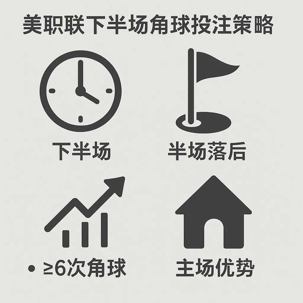 美职联下半场角球投注策略解析