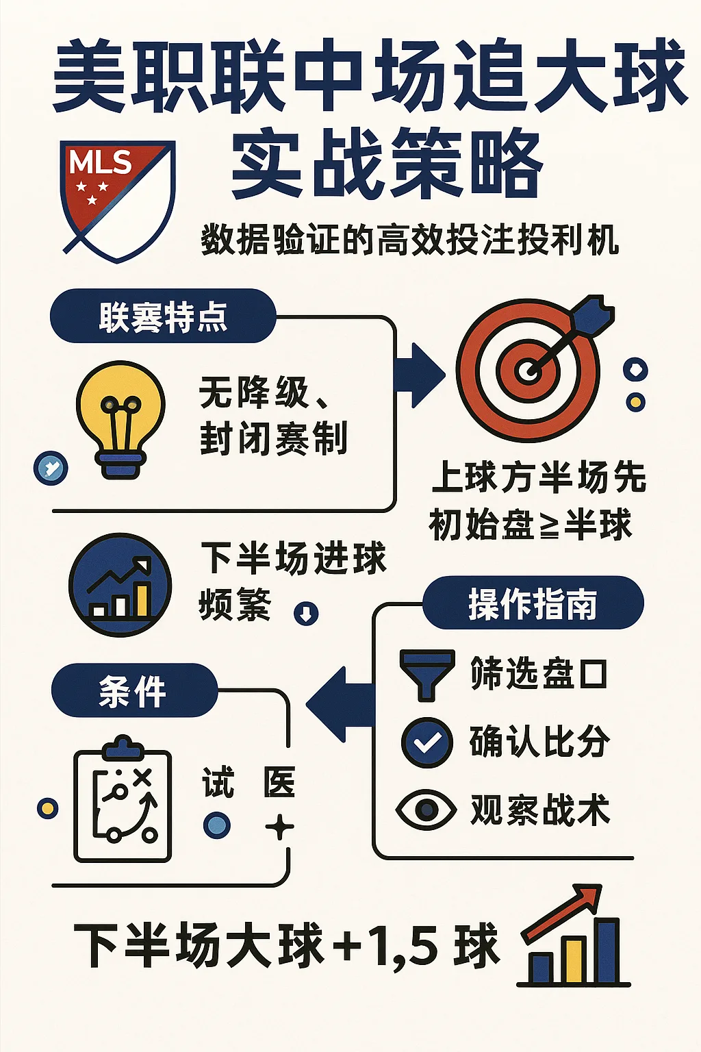 美职联中场追大球实战策略：数据验证的高效投注技巧