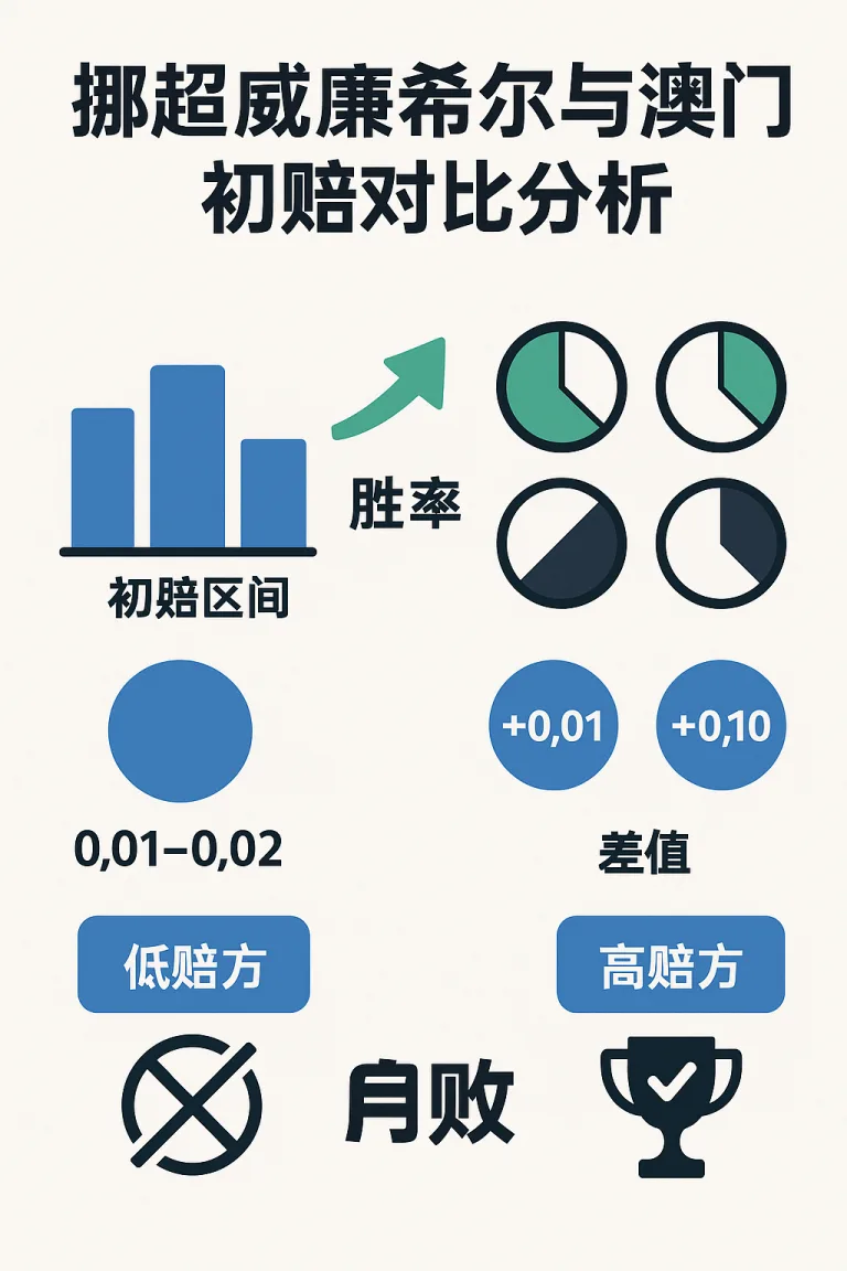 挪超威廉希尔与澳门初赔对比分析