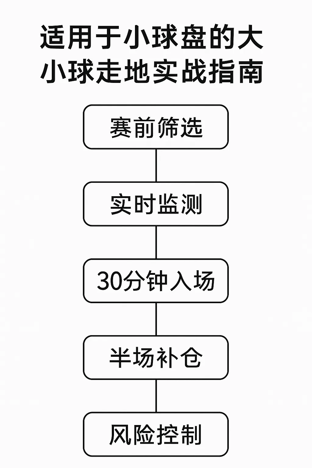 适用于小球盘的大小球走地实战指南