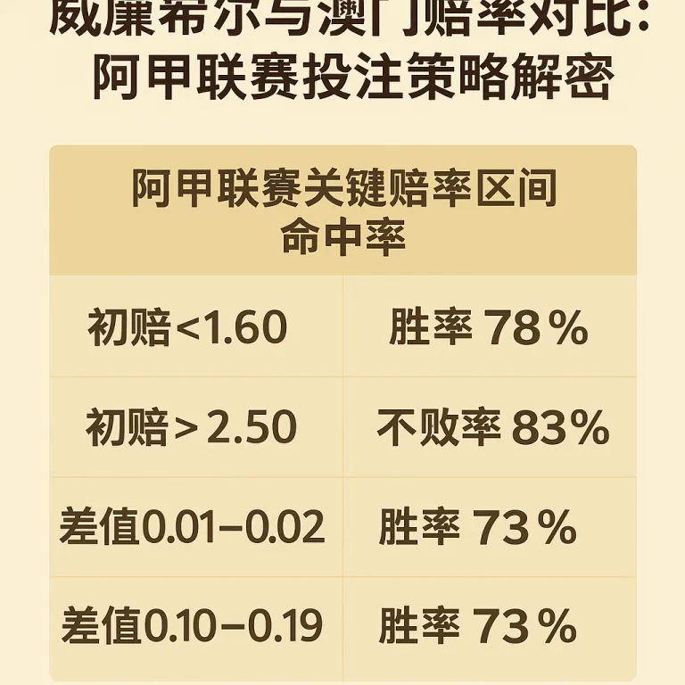 威廉希尔与澳门赔率对比：阿甲联赛投注策略解密