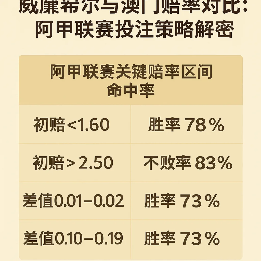 威廉希尔与澳门赔率对比：阿甲联赛投注策略解密