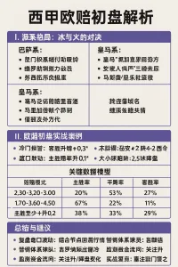 西甲欧赔初盘解析:派系格局与数据实战指南 1 西甲欧赔初盘解析:派系格局与数据实战指南