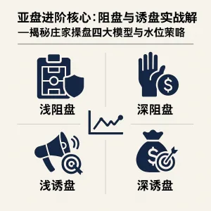 亚盘进阶核心：阻盘与诱盘实战解析——揭秘庄家操盘四大模型与水位策略