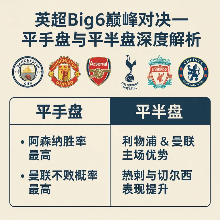 英超Big6巅峰对决——平手盘与平半盘深度解析