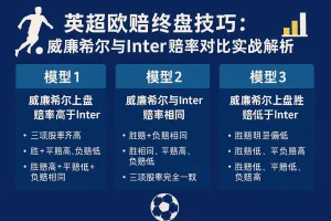 英超欧赔终盘技巧:威廉希尔与Inter赔率对比实战解析 1 英超欧赔终盘技巧:威廉希尔与Inter赔率对比实战解析