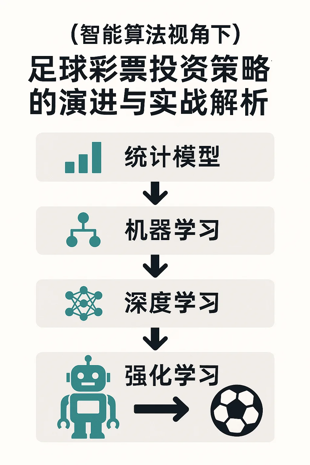 智能算法视角下足球彩票投注策略的演进与实战解析 1 智能算法视角下足球彩票投注策略的演进与实战解析