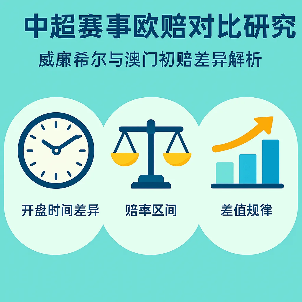 中超联赛欧赔对比研究：威廉希尔与澳门初赔差异解析