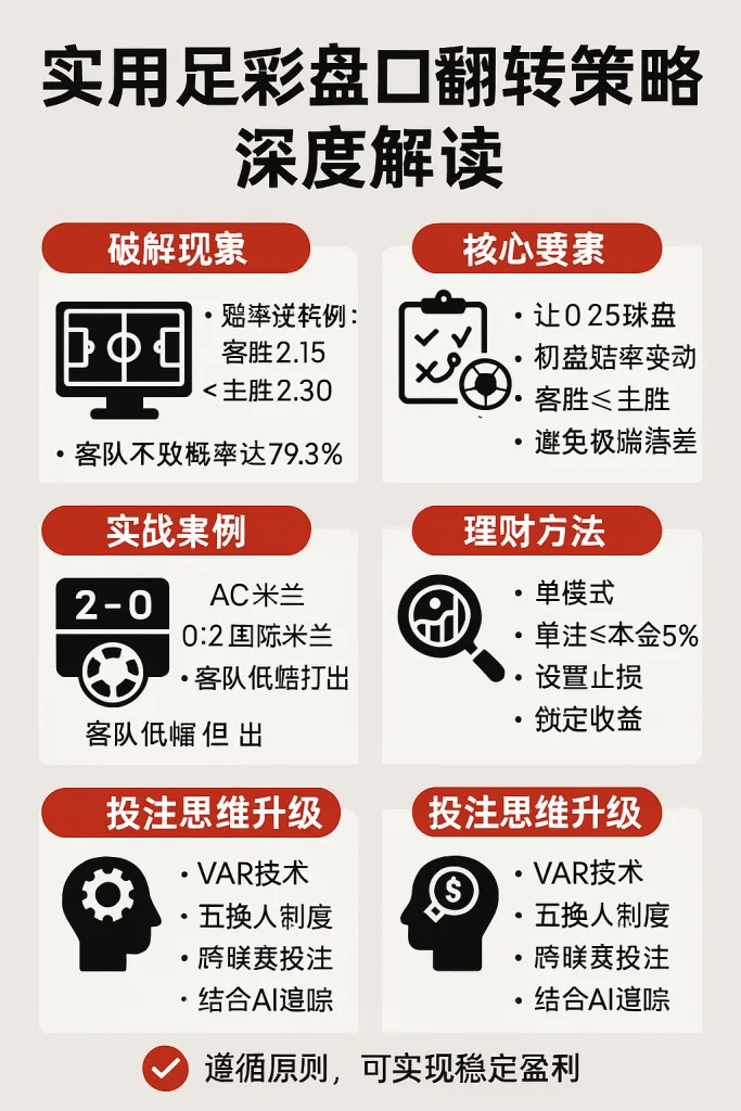 足彩盘口翻转策略深度解读