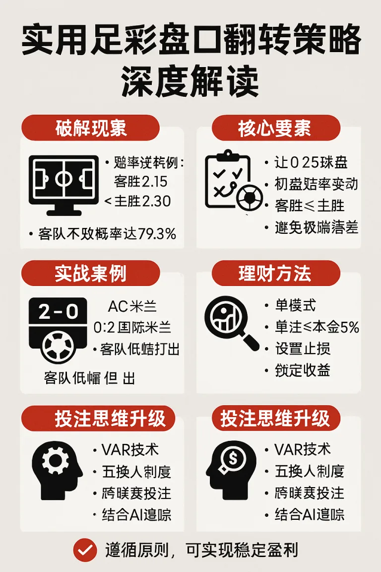 足彩盘口翻转策略深度解读