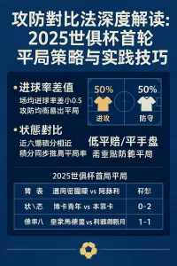 攻防对比法深度解读：2025世俱杯首轮平局策略与实战技巧