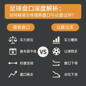 足球盘口深度解析：如何精准分辨强势盘口与让盘过深？