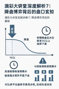 澳彩大讲堂深度解析7：降盘博弈背后的盘口玄机