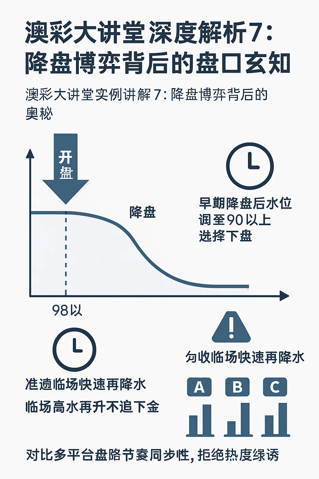 澳彩大讲堂深度解析7：降盘博弈背后的盘口玄机