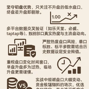 澳彩大讲堂实例讲解3：弱开走强的假盘全解析