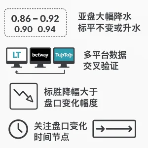 澳彩大讲堂实例讲解4：人为做热的亚盘