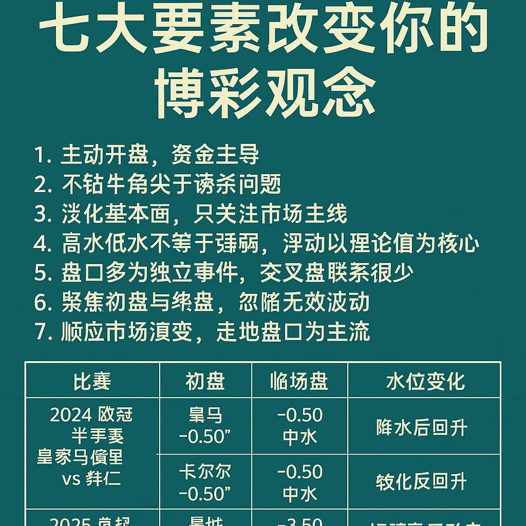 澳彩大讲堂系列一：七大要素改变你的博彩观念