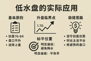 澳彩大讲堂专业实例详解2：低水盘的实际应用