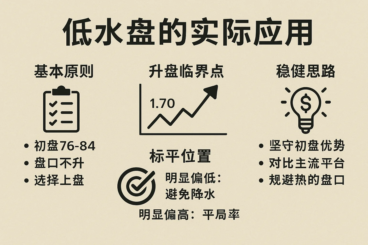澳彩大讲堂专业实例详解2:低水盘的实际应用 1 澳彩大讲堂专业实例详解2:低水盘的实际应用