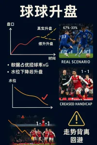操盘手最新套路揭秘：滚球升盘识别方法与2025-2026赛季赔率趋势