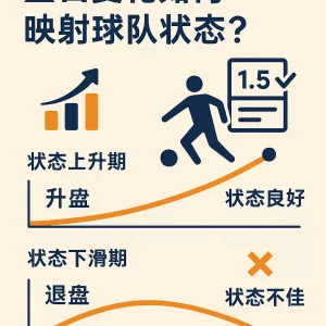 盘口变化如何映射球队状态？