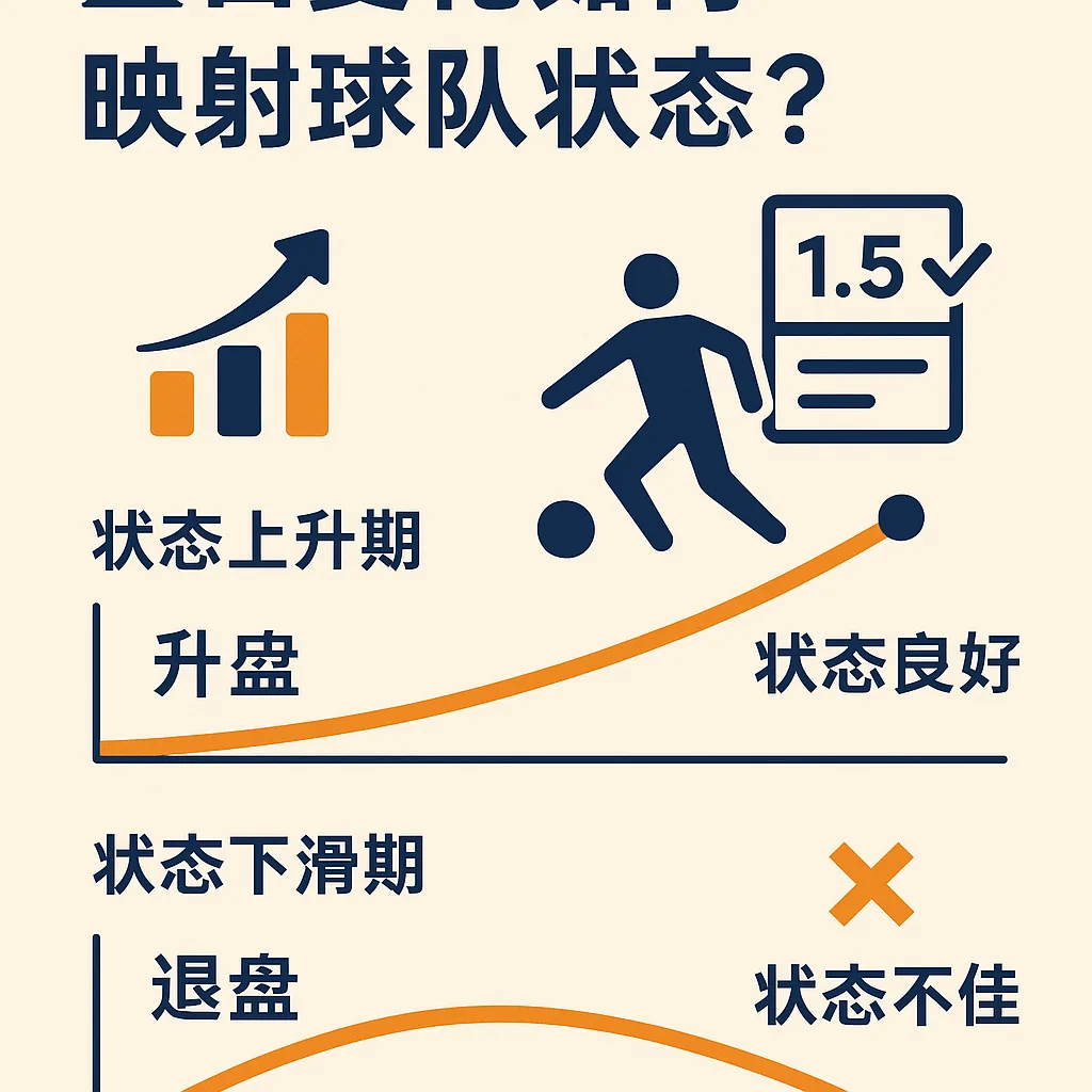 盘口变化如何映射球队状态？