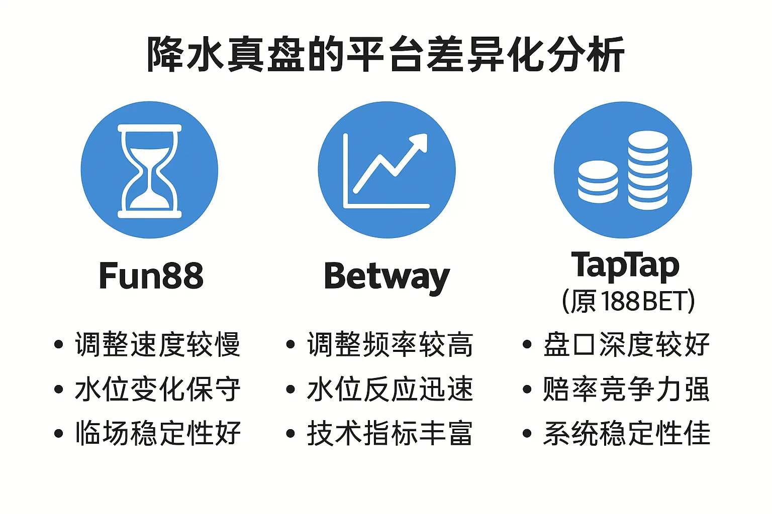 澳彩大讲堂专业实例详解1:降水真盘全解析 2 平台盘口深浅的差异化对比