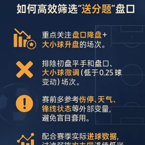 中超送分题,错过太可惜!中超盘口变化与大小球实战案例 4 如何高效筛选“送分题”盘口