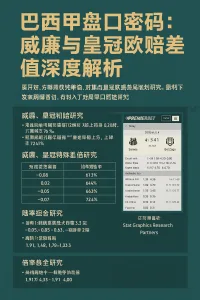巴西甲盘口密码：威廉与皇冠欧赔差值深度解析