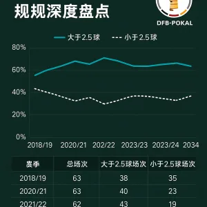 德国杯大小球历史数据与规律深度盘点