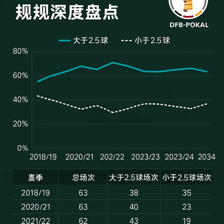 德国杯大小球历史数据与规律深度盘点
