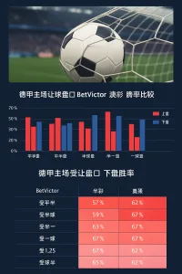 德甲盘口深度解析：韦德（BetVictor）与澳彩初盘对比的规律与真实案例