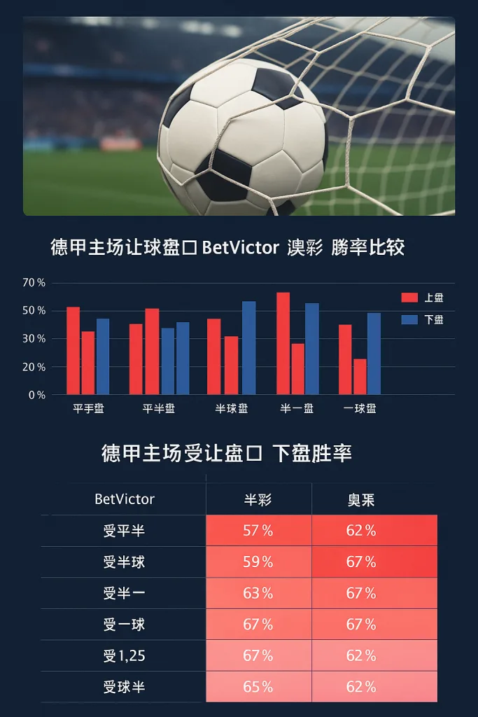 德甲盘口深度解析：韦德（BetVictor）与澳彩初盘对比的规律与真实案例