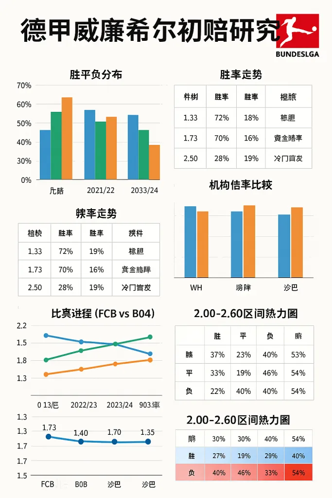 德甲威廉希尔初赔深度研究：赔率区间规律与实战案例