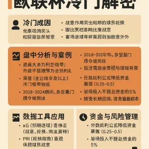 欧联杯投注策略终极指南：基于5年2400场比赛的深度数据分析